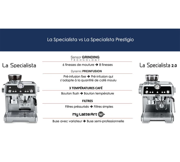 Machine Expresso Avec Broyeur DELONGHI La Specialista 2.0 Prestigio EC 9355.M – Image 7